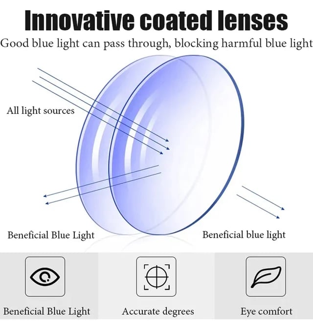 Anti-fatigue reading glasses