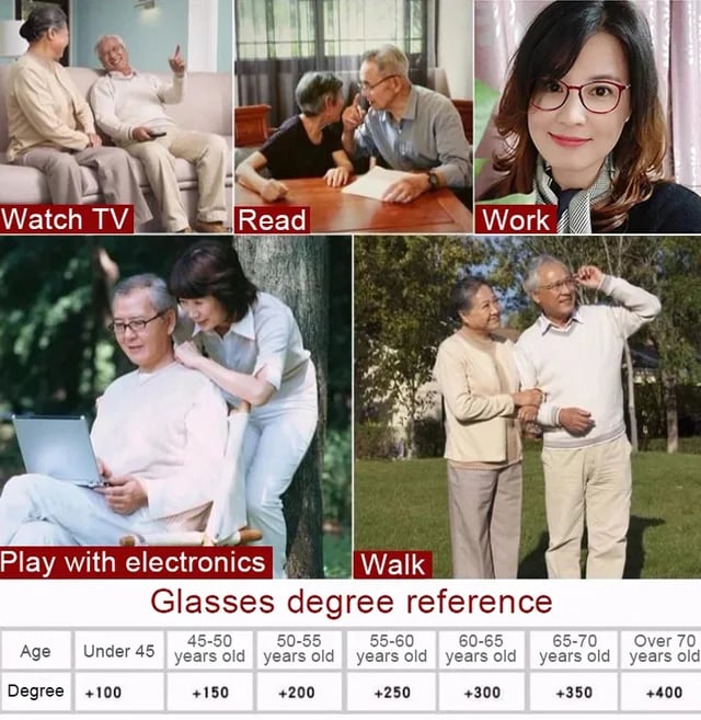 Anti-fatigue reading glasses